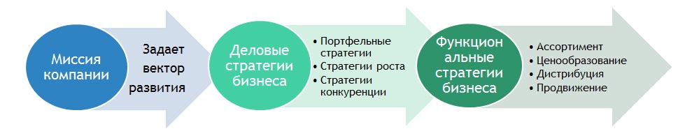 Реферат: Разработка маркетинговой стратегии для промышленного предприятия